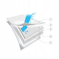 Hygienické podložky 60×90 cm 12 ks (10+2 zdarma) – savé, nepromokavé